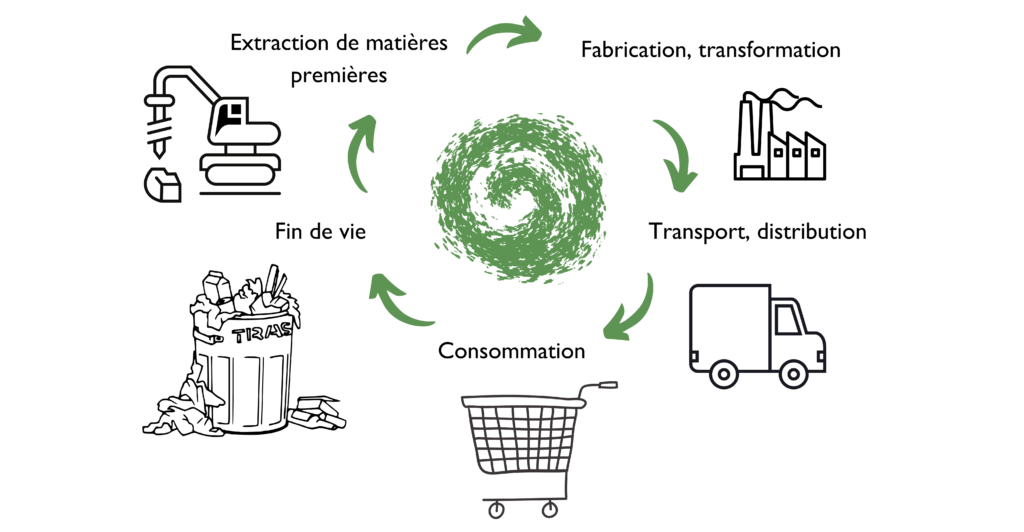 Devenez eco-responsable avec Foodcycler, le recycleur de déchets !